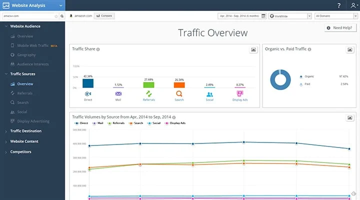 آمارگیر سایت Similarweb - کلیک اول