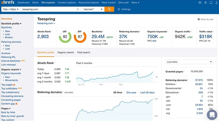 آمارگیر سایت ahrefs