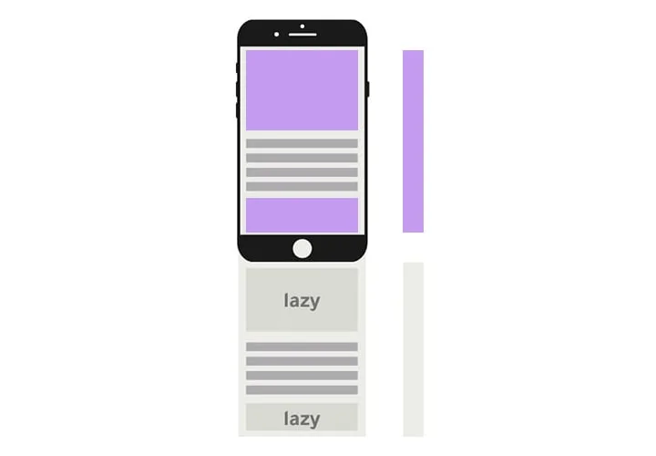 همه سایت ها باید از تکنیک Lazy Loading استفاده کنند؟