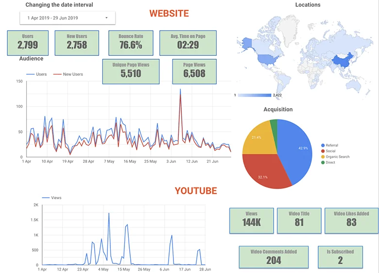 Google Data Studio