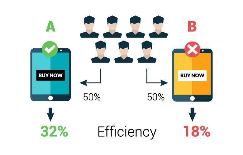 A/B Test