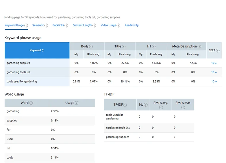 Semrush’s On-Page SEO Checker