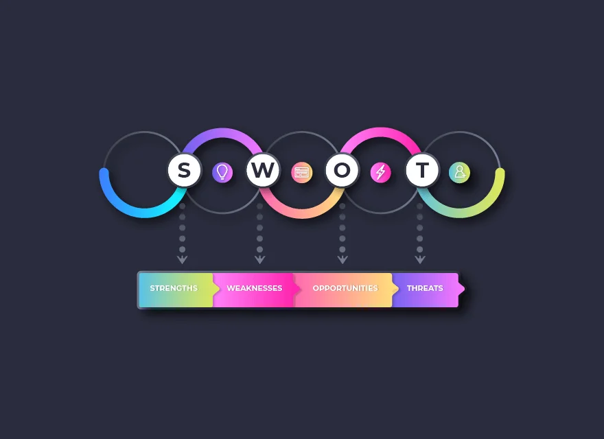 آنالیز SWOT چیست و چگونه می تواند کسب و کار شما را متحول کند؟