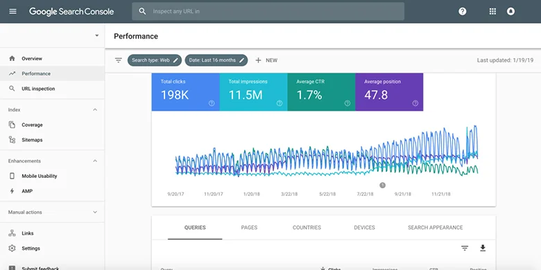 ابزار Google Search console