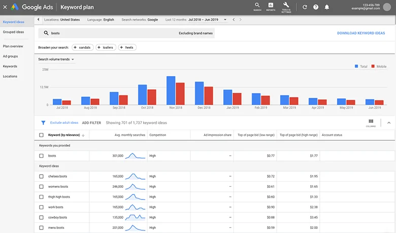 ابزار Keyword planner