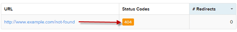 انواع پیام های بخش Index