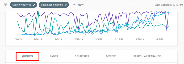 بخش های Performance برای سئوکاران