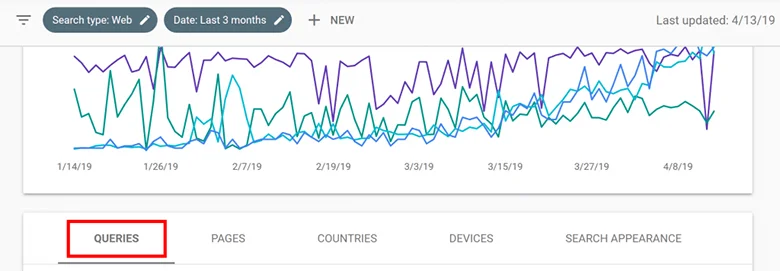 بخش های Performance برای سئوکاران