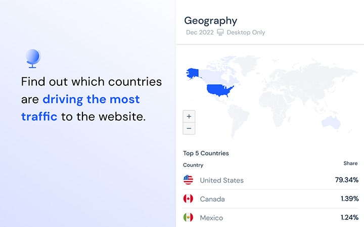 رتبه دهی به سایت ها توسط سیمیلار وب