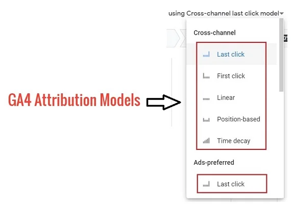 مدل های مختلف Attribution settings