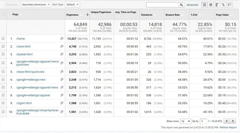 Bounce rate چیست؟