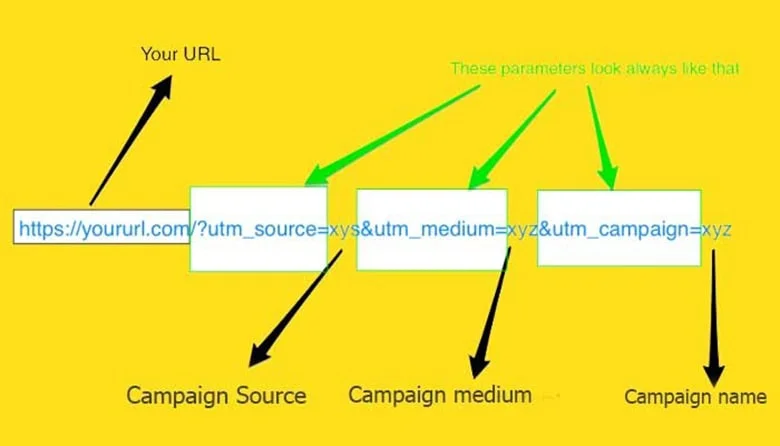 مزایای استفاده از UTM چیست؟
