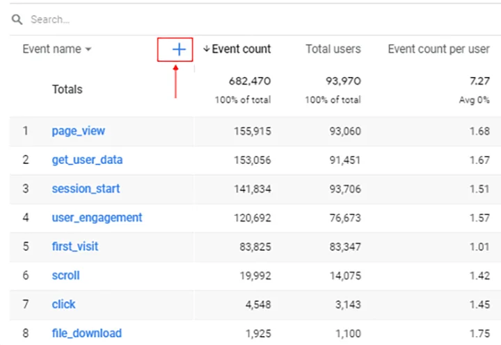 بخش Event count by Event name