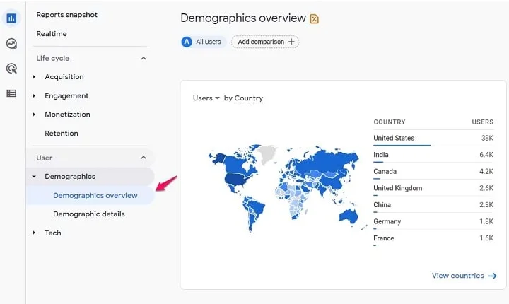 بخش Demography
