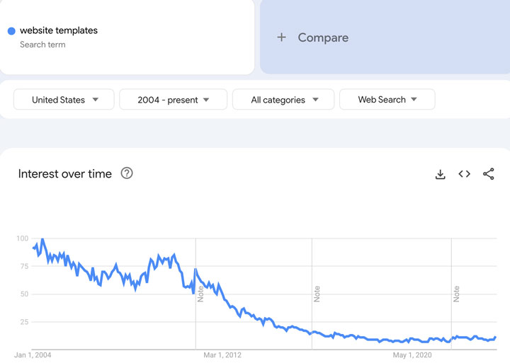 ابزار گوگل ترندز (Google Trends)