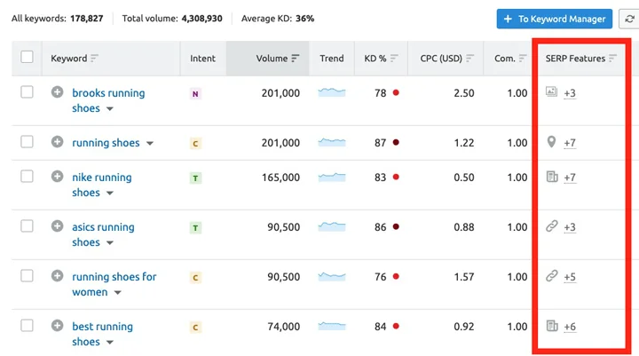 Keyword Magic Tool