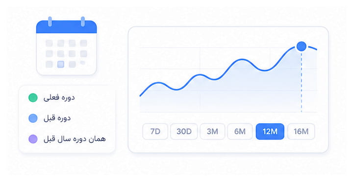 بازه زمانی را متناسب با نوع سایت انتخاب کنید