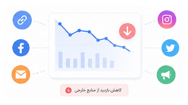 کاهش ترافیک ارجاعی، شبکه های اجتماعی یا کمپین ها